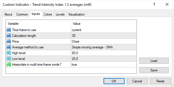 تنظیمات اندیکاتور Trend Intensity Index 1.3 Averages