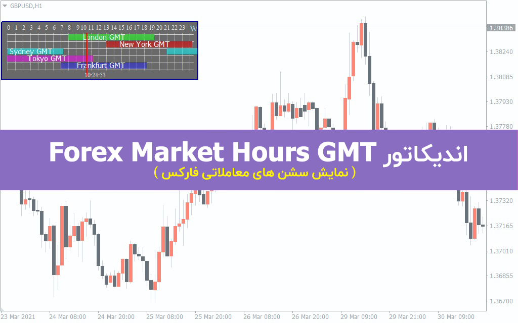 اندیکاتور متاتریدر 4 Forex Market Hours GMT فارکس
