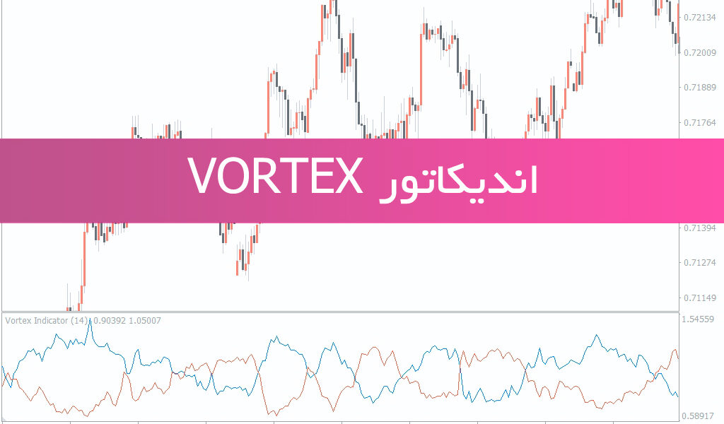 معرفی و دانلود اندیکاتور متاتریدر 4 Vortex برای فارکس