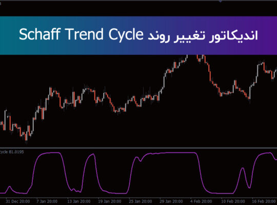 دانلود اندیکاتور متاتریدر 4 تغییر روند Schaff Trend Cycle