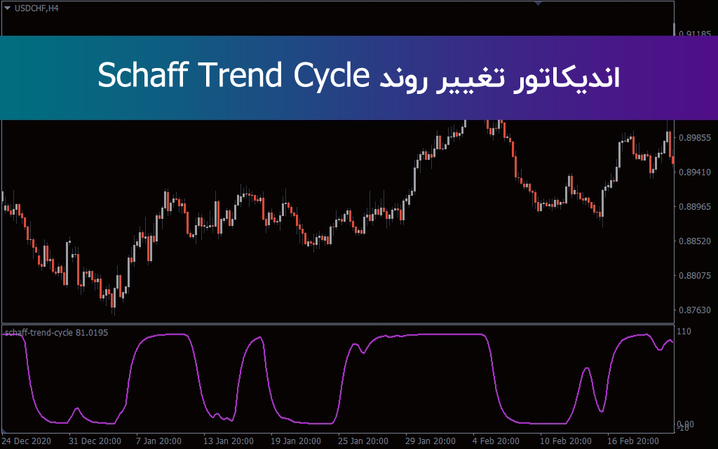 دانلود اندیکاتور متاتریدر 4 تغییر روند Schaff Trend Cycle