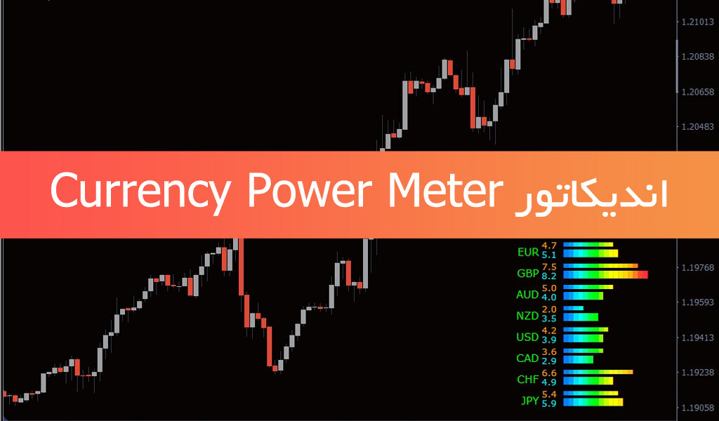 دانلود اندیکاتور متاتریدر 4 Currency Power Meter