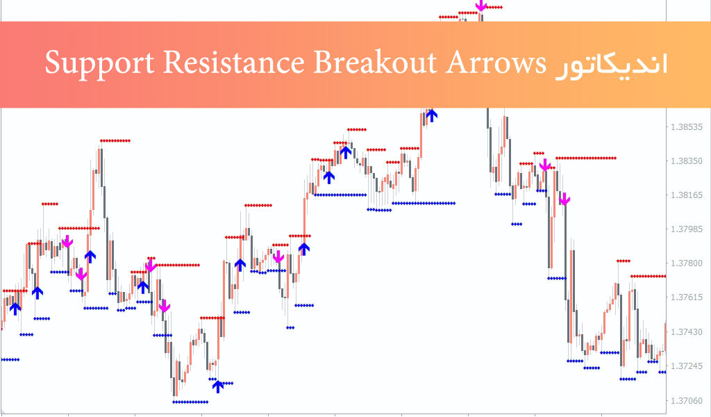 اندیکاتور Support Resistance Breakout Arrows
