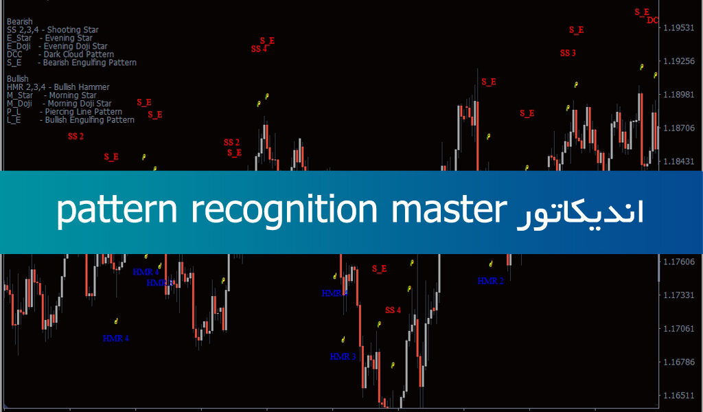 دانلود اندیکاتور متاتریدر 4 pattern recognition master