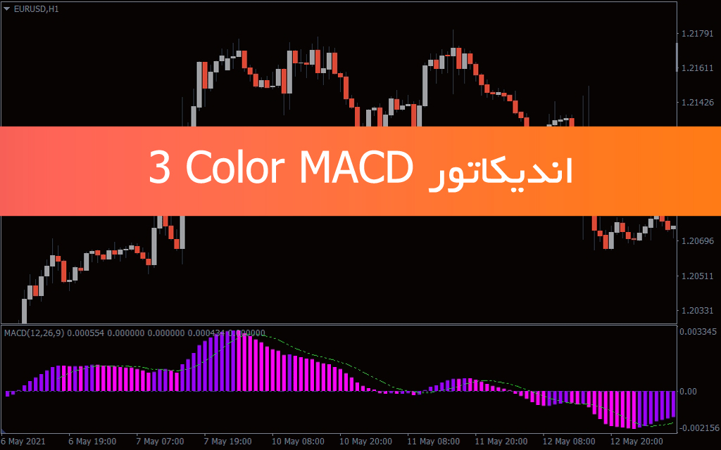 معرفی و دانلود اندیکاتور متاتریدر 4 3 Color MACD