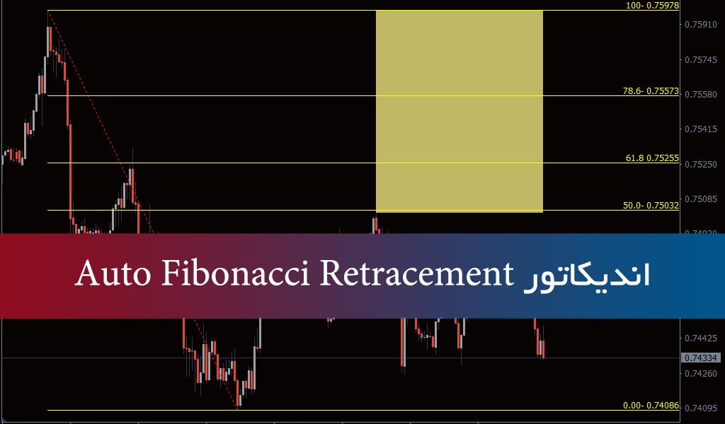 دانلود اندیکاتور متاتریدر 4 Auto Fibonacci Retracement
