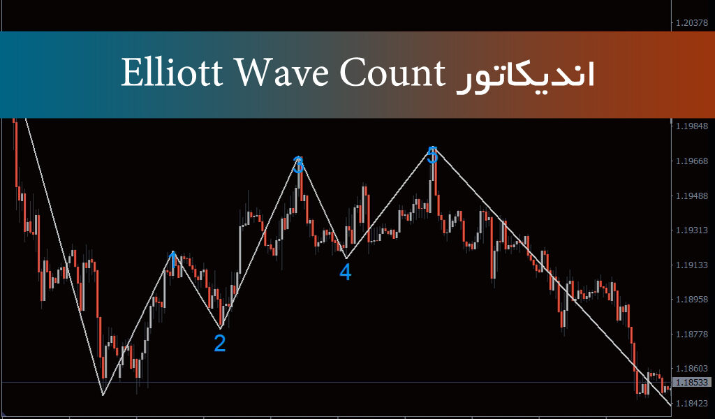 دانلود اندیکاتور شمارشگر امواج الیوت Elliott Wave Count