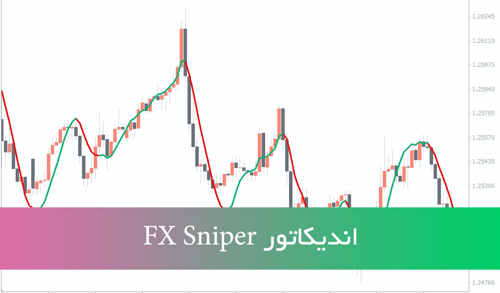 دانلود اندیکاتور تشخیص روند FX Sniper برای متاتریدر 4