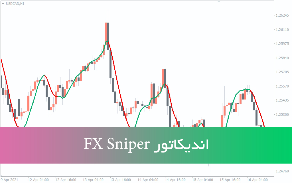 دانلود اندیکاتور تشخیص روند FX Sniper برای متاتریدر 4