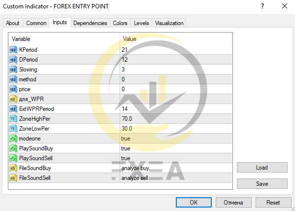 تنظیمات اندیکاتور Forex Entry Point