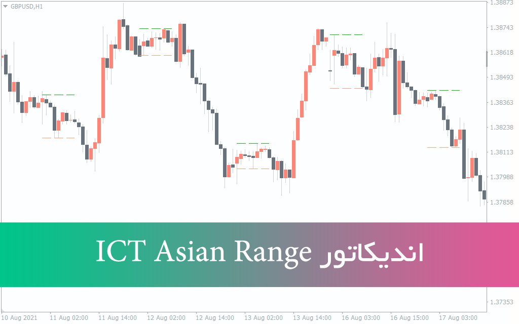 دانلود اندیکاتور متاتریدر 4 ICT Asian Range