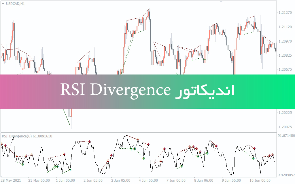 دانلود اندیکاتور متاتریدر 4 RSI Divergence